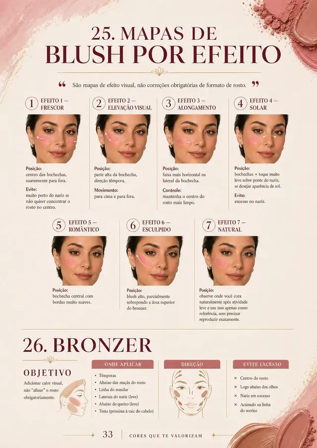 Página do guia: mapas de blush e bronzer